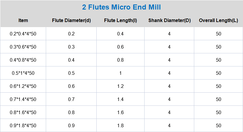 micro tungsten carbide end mill (1)