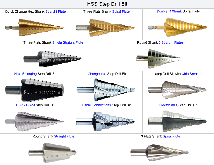 types of hss step drill bits